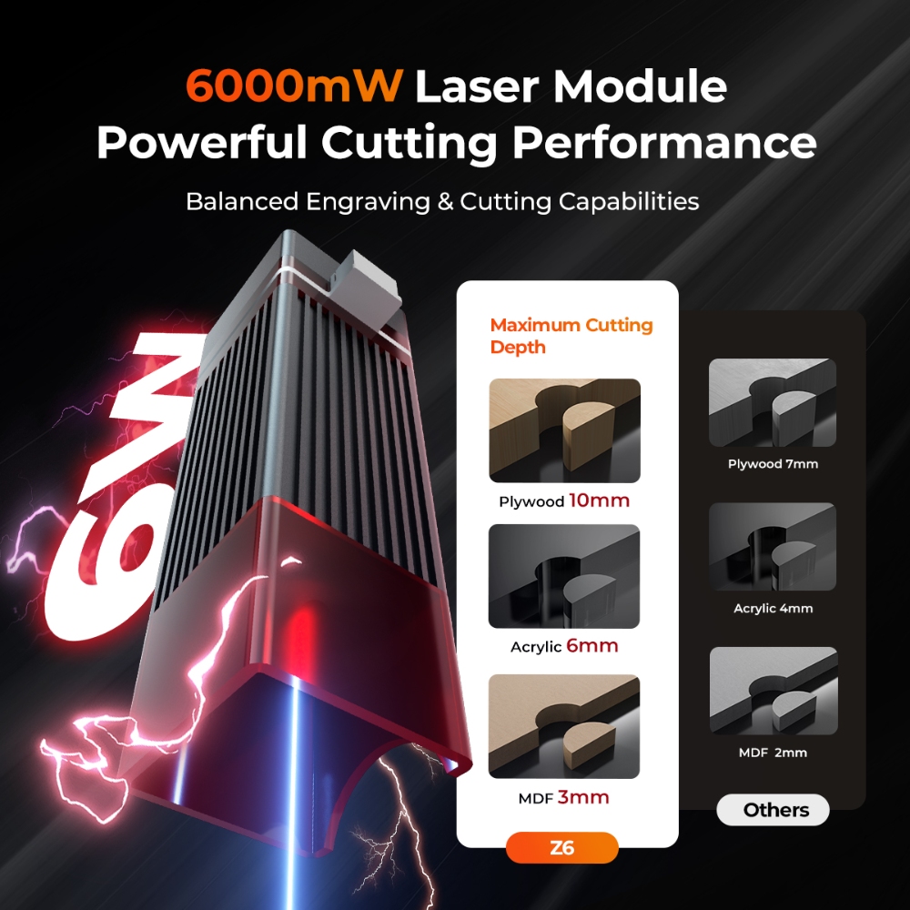 ELIDOR Z6 6W Lasergravierer un – Industrial Laser Cutter Bewertung und Preis