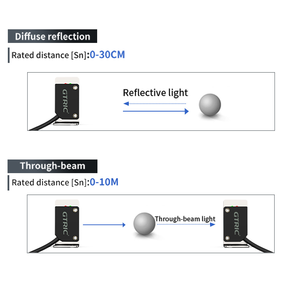 GTRIC Quadratische Laser-Licht – Industrial Laser Distance Sensor Bewertung und Preis